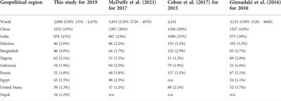 Global premature mortality by dust and pollution PM2.5 estimated from aerosol reanalysis of the modern-era retrospective analysis for research and applications, version 2